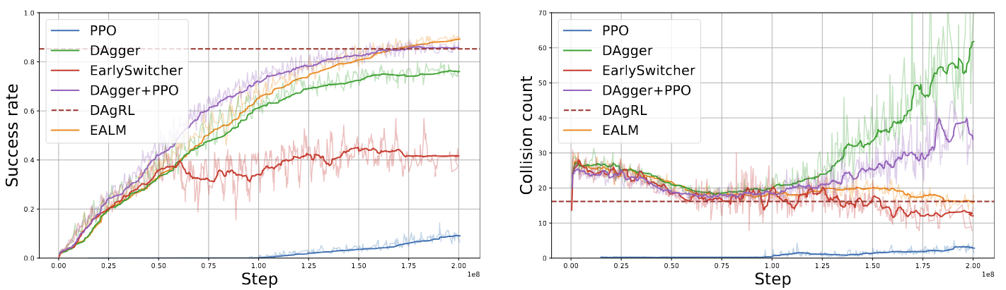 EALM switching strategy ablation