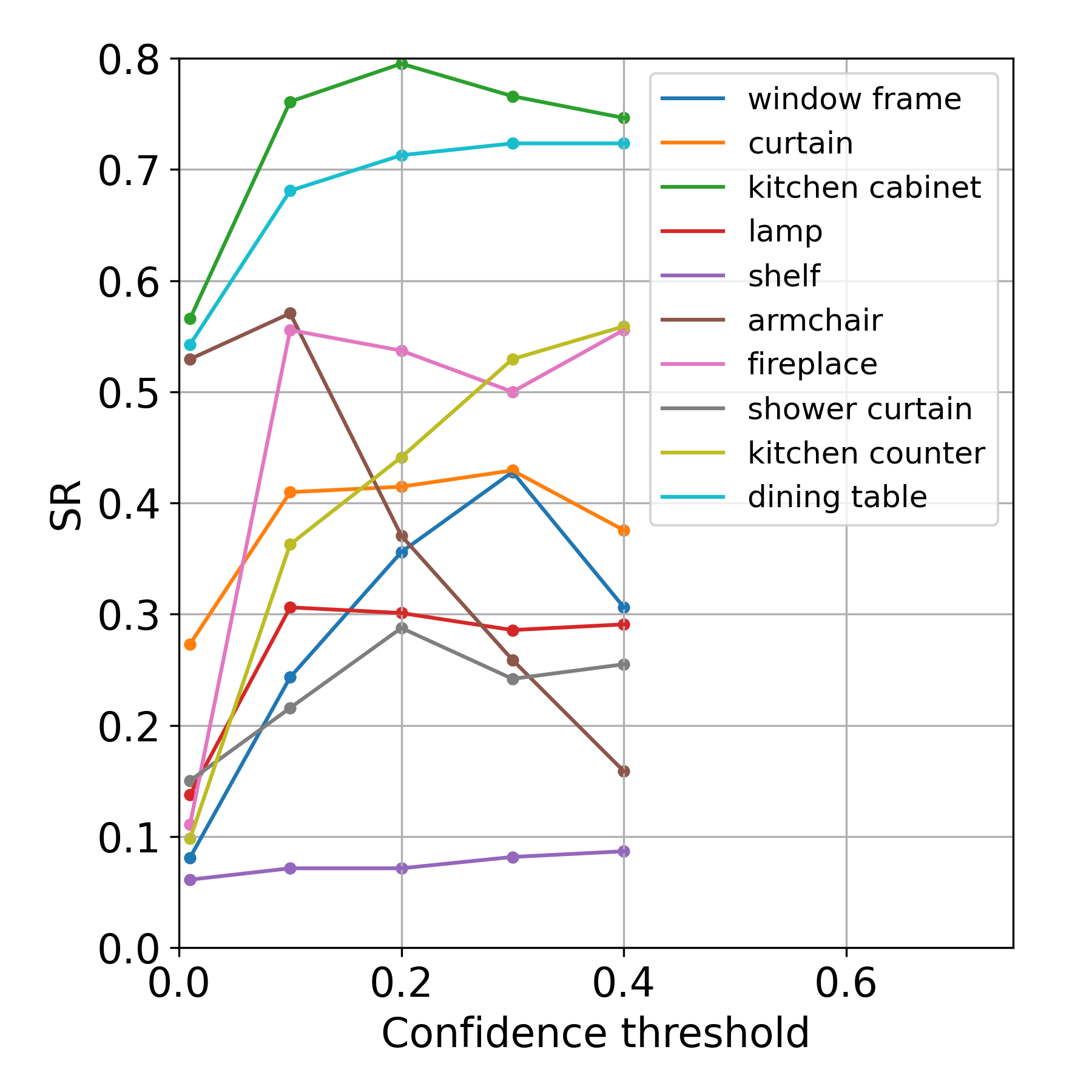 Val seen synonyms metrics
