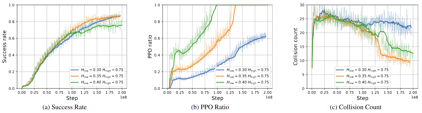 EALM entropy threshold ablation