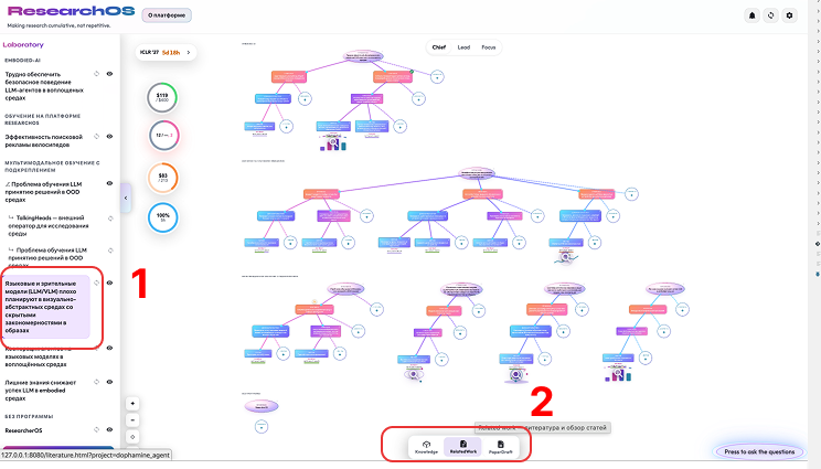 Главный экран ResearcherOS: слева выбран проект, внизу обведена кнопка Related Work