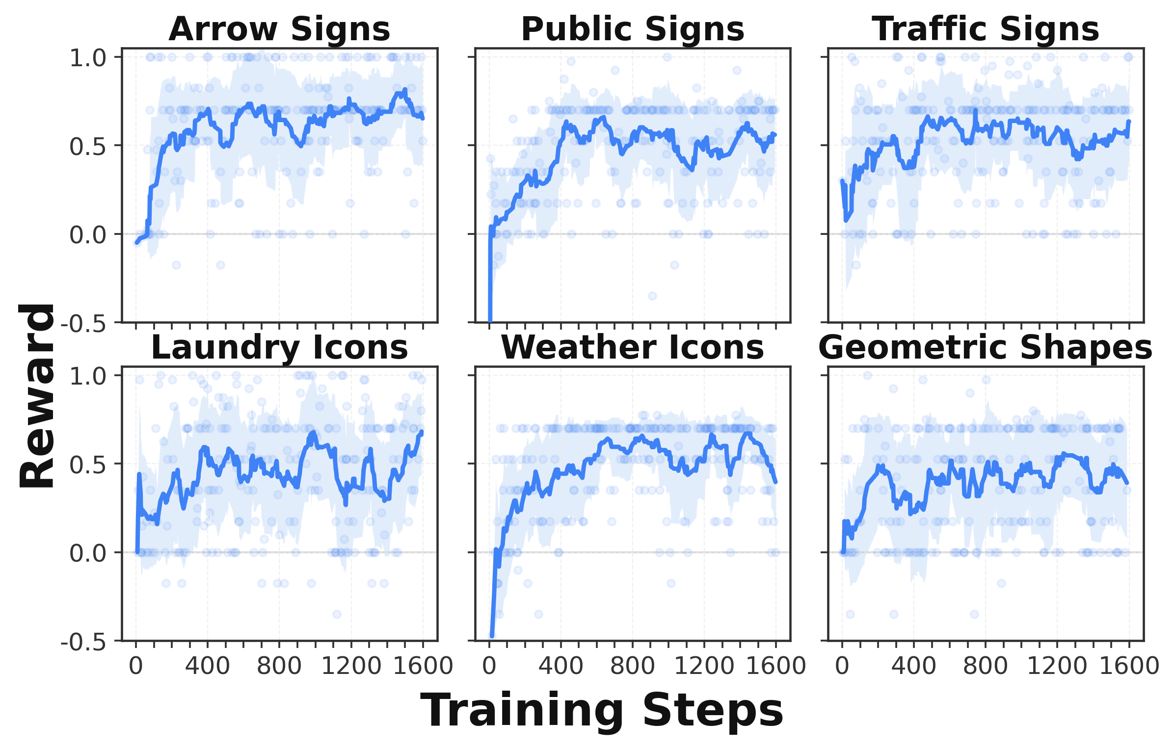 GRPO training curves for VL-Think tasks