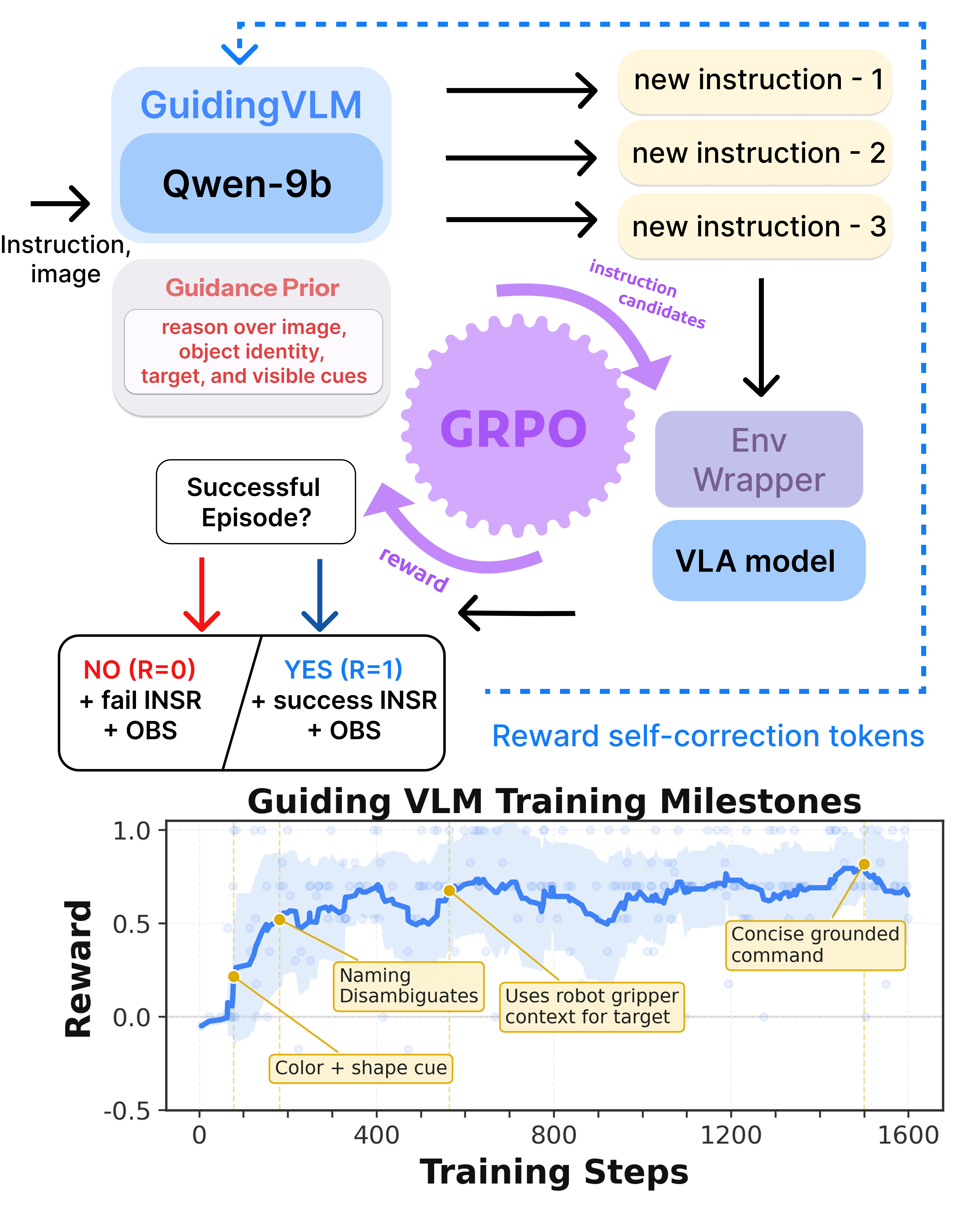 VLA Grounder visual overview