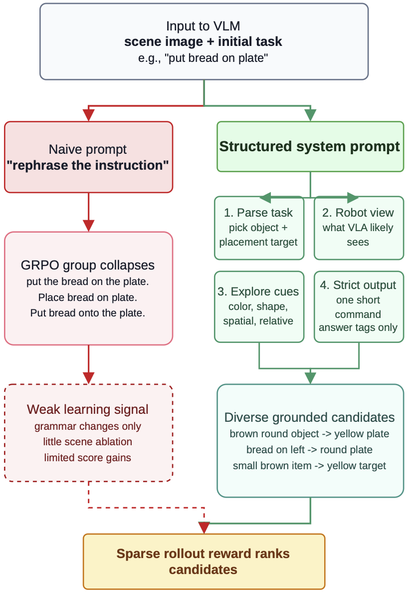 Language aliasing and structured command exploration